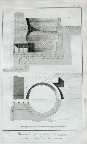 Raffinierie salpeter gewinnung - raffinierie, salpeter-gewinnung