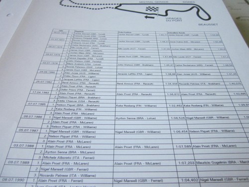 Formel archiv rennstrecken - formel, archiv: