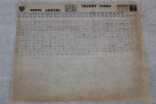 Peugeot / Talbot SAMBA