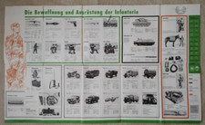 Bundeswehr Bildtafel 4. Bewaffnung u Ausrüstung d Infanterie, Soldat und Technik