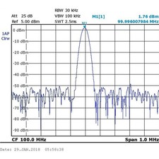 Phase Locked Loop Frequency
