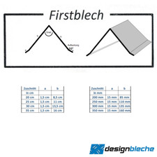 Firstbleche Kantblech