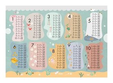 Einmaleins Lernen: Poster-Tabelle / Lern-Tafel Das kleine 1x1, Bildgröße A3