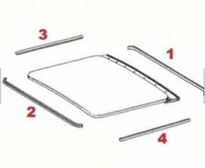Schiebedach Dichtungen