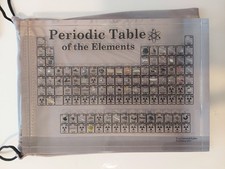 Periodic Table of the Elements