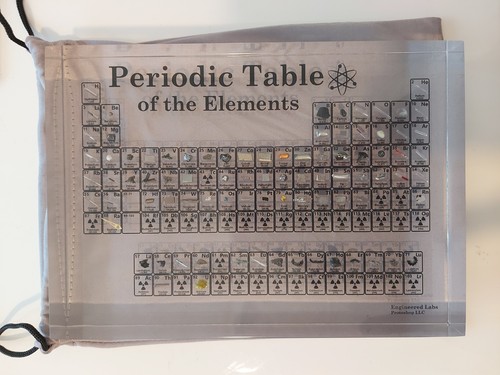 Periodic table the elements - periodic,