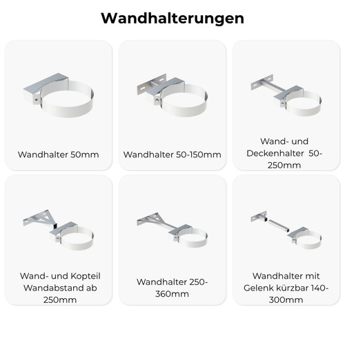 Wandhalterung edelstahl - wandhalterung,