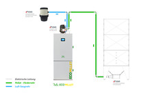 RW EcoPellet Pelletkessel 12