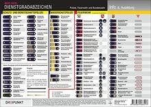 Dienstgradabzeichen polizei - dienstgradabzeichen:,