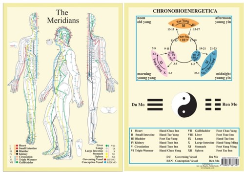Meridians by jan van - meridians,