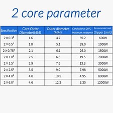 Flexibel Stromkabel 0,12-6mm²