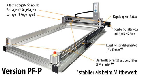 Portalfräsmaschine bzt - bzt, pf