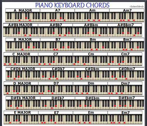 Klavier keyboard akkordtabelle - keyboard,