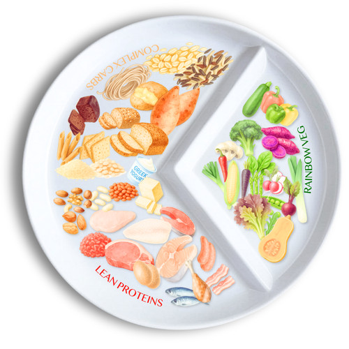 Geteilte portionskontrolle - geteilte,