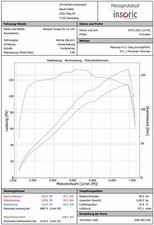 Renault twingo clio rs - renault,