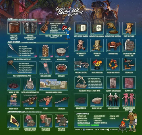 Fallout grahms meat week - -,