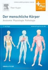 Der menschliche Körper