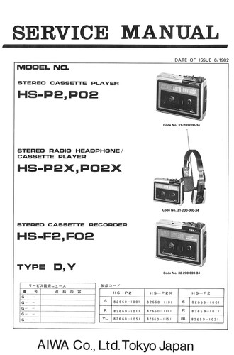 Aiwa p02 hs p2 - aiwa,