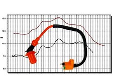 Zündspule für Yamaha DT 125 LC / R/ RE/ X Powerzündspule