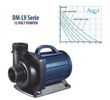 AquaForte DM-12000LV-12Volt