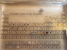 Periodensystem der Elemente -