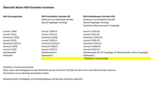 Venandi ölleitscheibe simson - venandi, simson*
