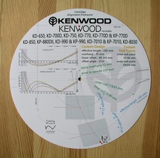 Kenwood