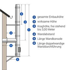 Edelstahlschornstein DW150 mm