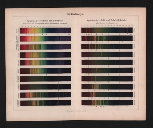Chromo lithografie 1893 - chromo-lithografie,