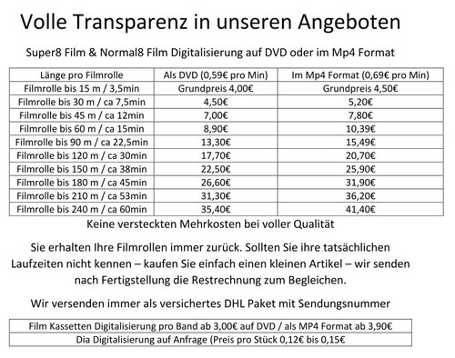 Digitalisieren alter filme auf - alter,