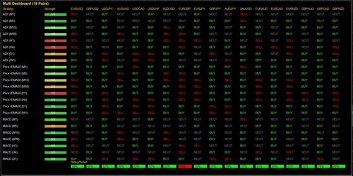 Supercharge your trading - your,