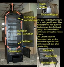 SMOKI - Räuchertechnik