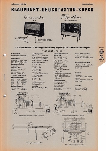 Service manual anleitung - service, für