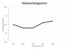 AP-Racing Bremsbelag