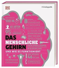 #dkinfografik. Das menschliche Gehirn und wie es Buch Dorling Kindersley Verlag