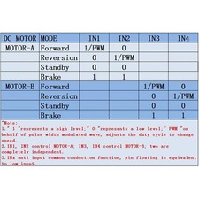Mini Dual Motor Treiber PWM