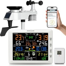 14-in-1 Professional Wlan