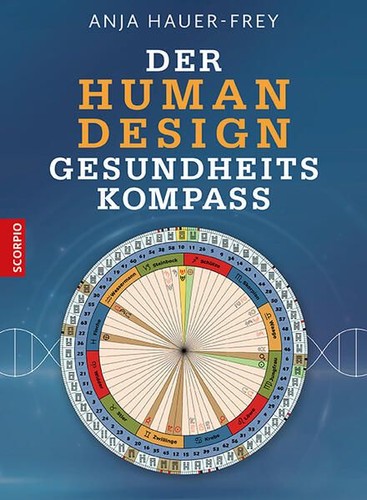 Der human design - der,