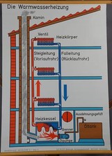 Schulwandkarte Rollbild