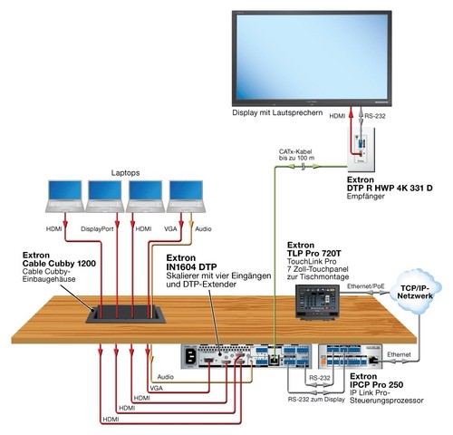 Extron in1604 hdcp konformer - in1604, hdcp-konformer