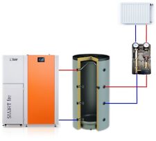 Pelletheizung Komplettset 22 kW Zentralheizung - Smartfire inkl. Fernwartung