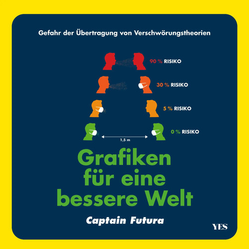 Grafiken für eine bessere
