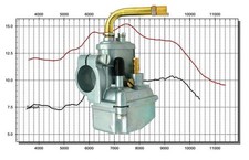 Vergaser Tuning für Hercules