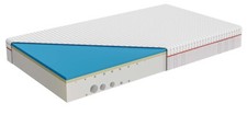 Matratze Kaltschaum Gel