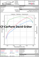 BMW M52B20 Software MS41.0, EWS, 320i, 175Ps, LC-Control, Alpha-N, M50 ASB, E30