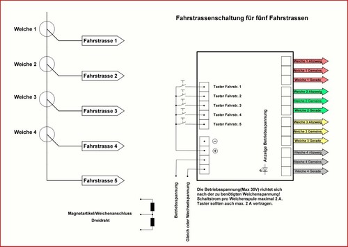 Fahrstraßen schaltung für - schaltung,