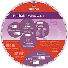 Wheel finnisch - finnisch, –