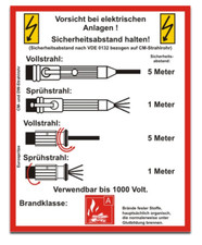 Aufkleber Handhabungsfolie
