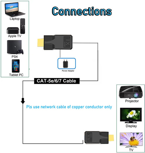 Hdmi extender 60m kabel - hdmi,