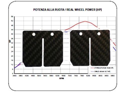Membrane carbon für honda mbx - honda,